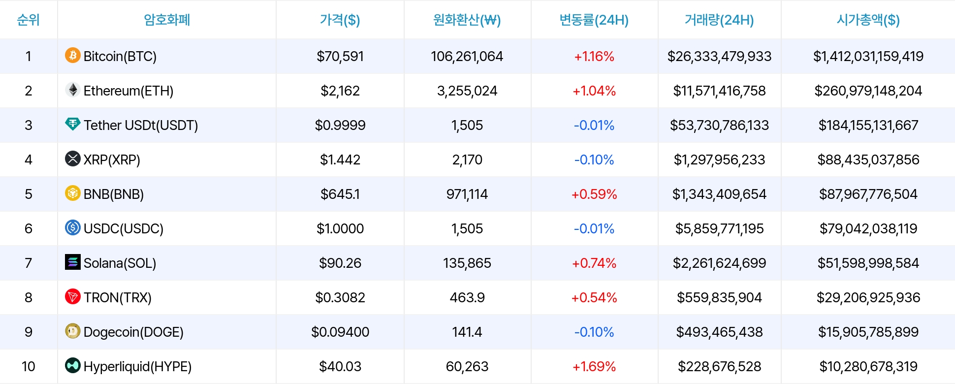 암호화폐 시세 데이터