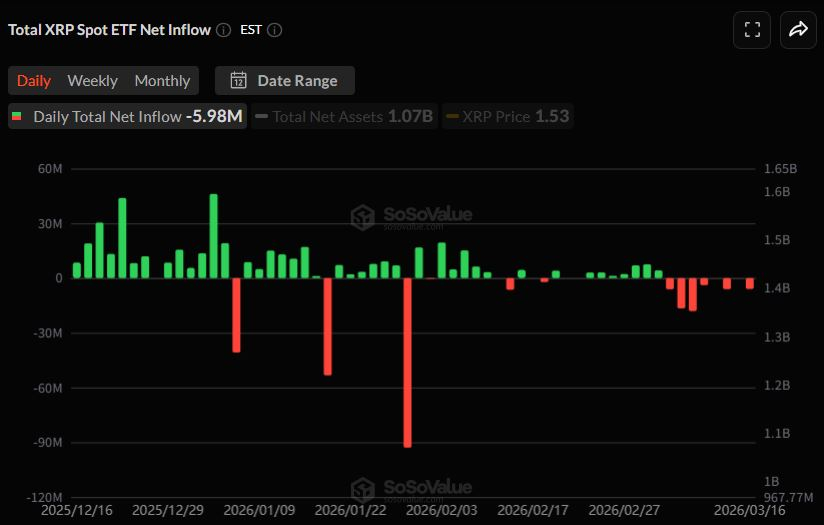  [알트 현물 ETF] SOL·LINK 유입 vs XRP 재유출…AVAX 14거래일 정체 후 첫 유입