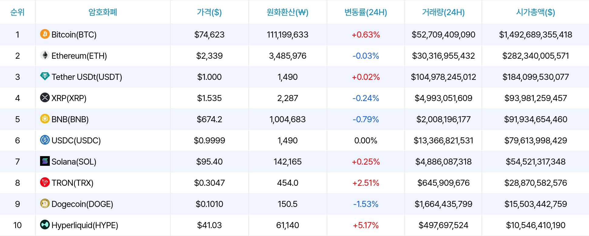 암호화폐 시세 데이터