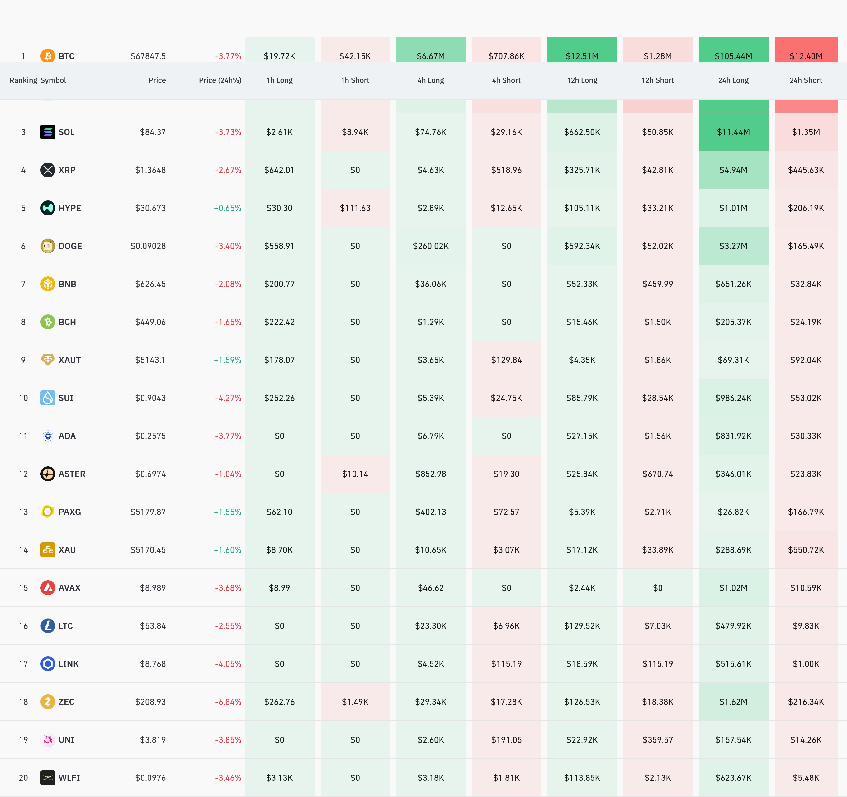 4시간 거래소 별 청산 데이터 / 코인글래스