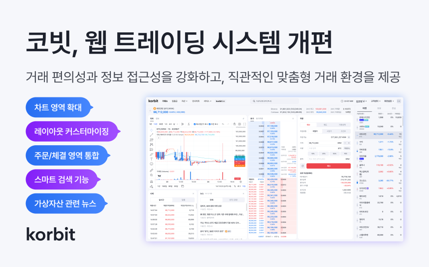 코빗, 웹 트레이딩 시스템 개편…맞춤형 거래 환경 강화
