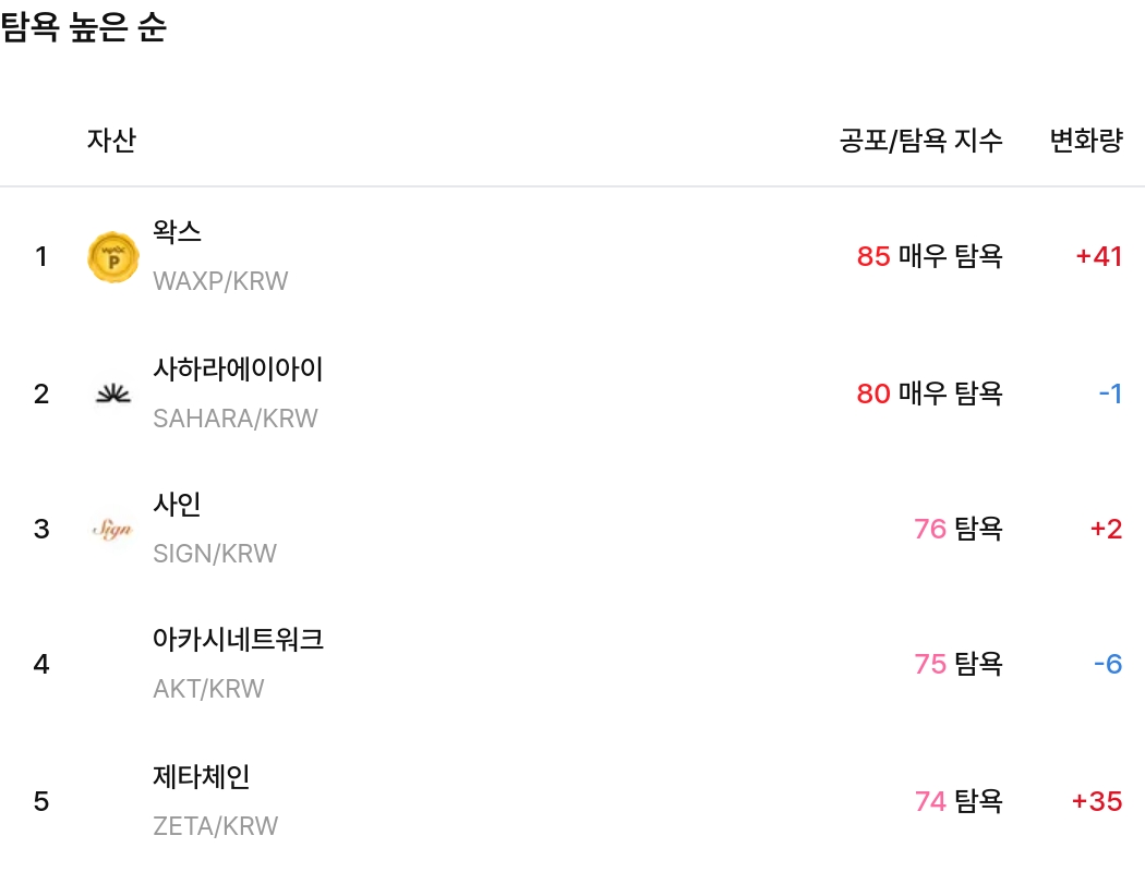 탐욕 높은 순 / 업비트
