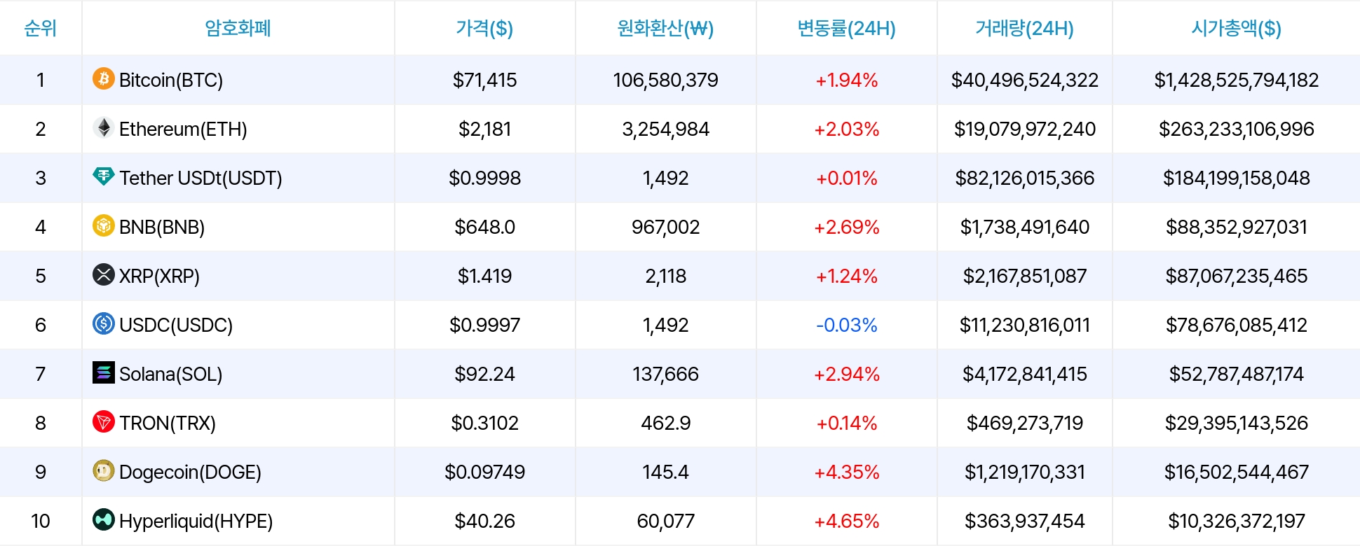 암호화폐 시세 데이터