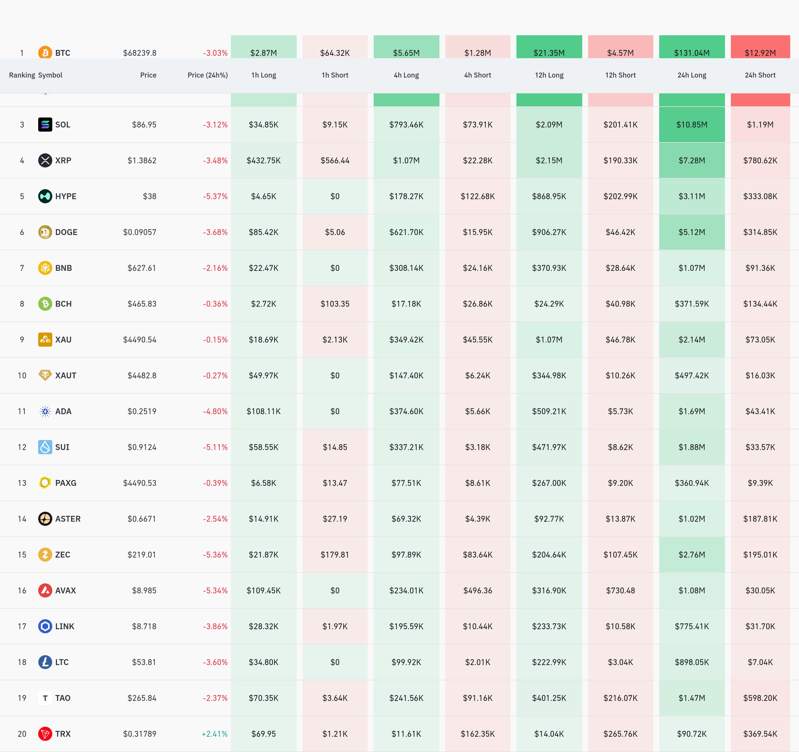4시간 거래소 별 청산 데이터 / 코인글래스