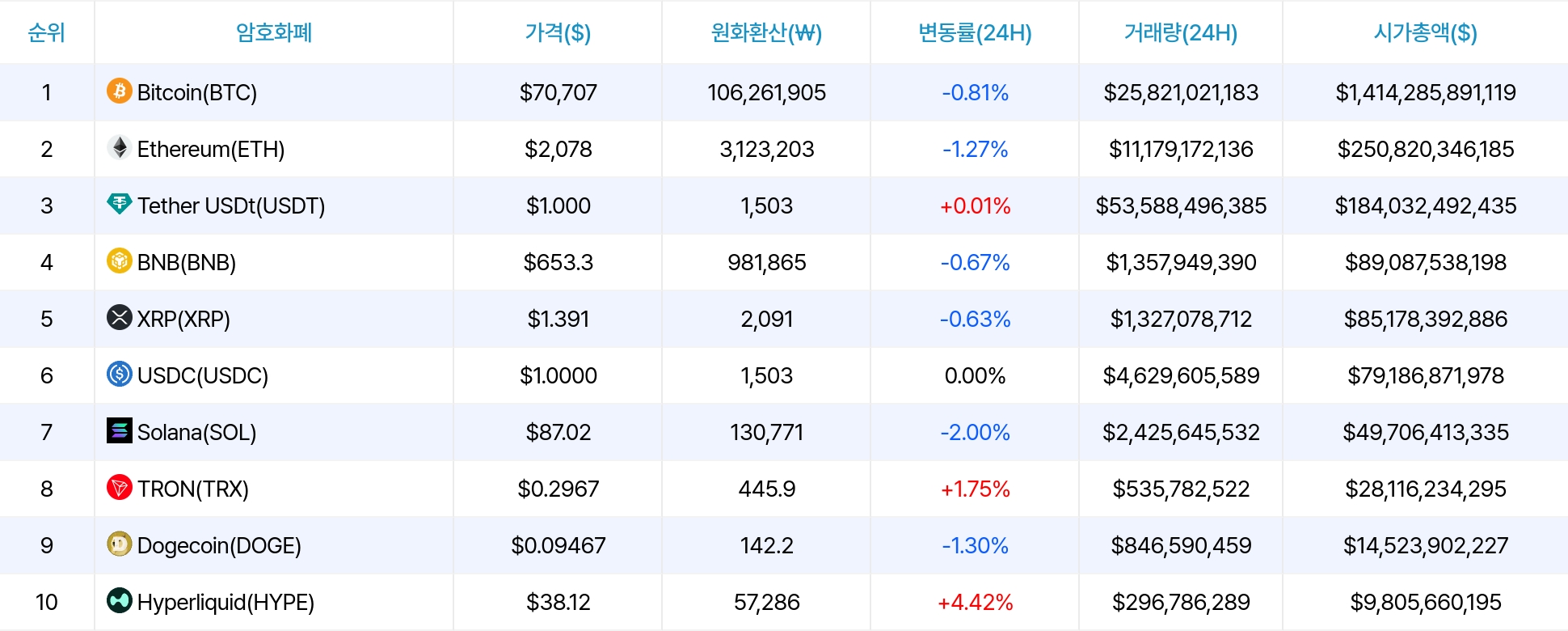 암호화폐 시세 데이터