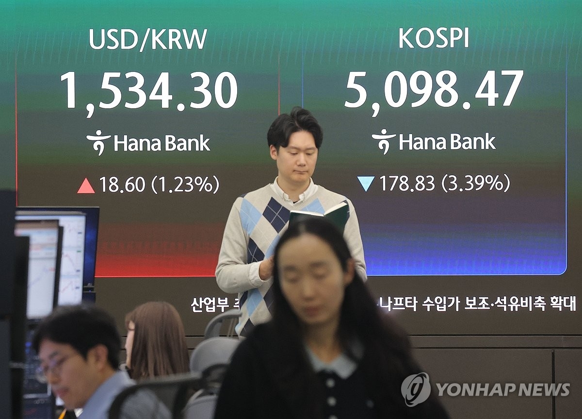 중동 긴장 고조, 환율 1,530원 돌파… 코스피 급락