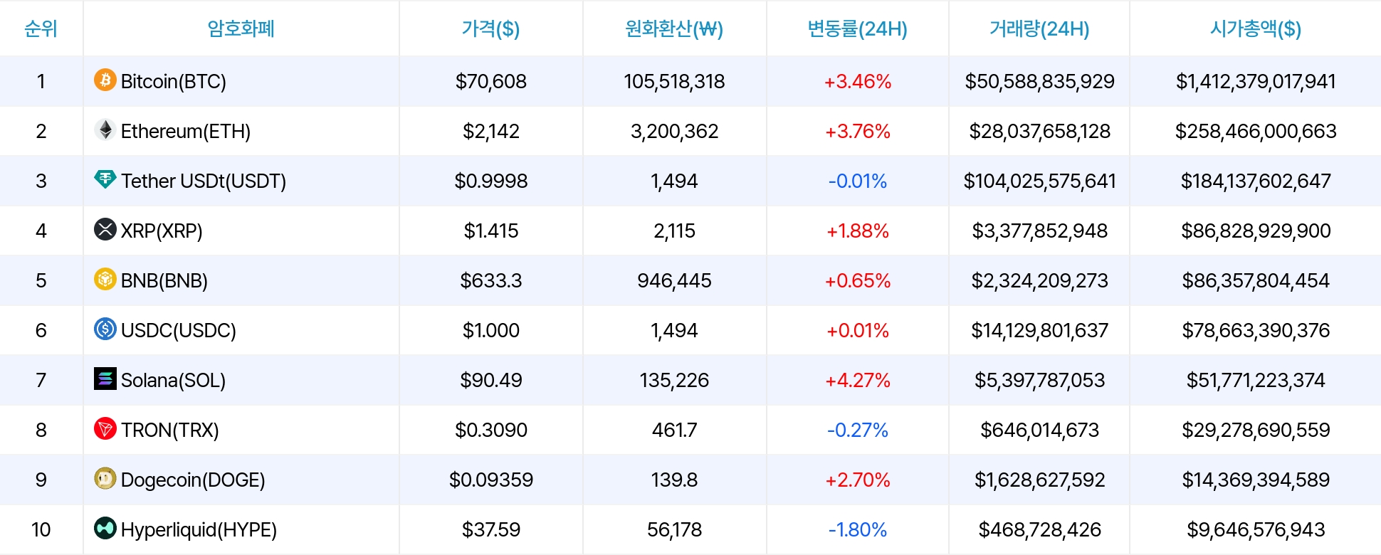 암호화폐 시세 데이터
