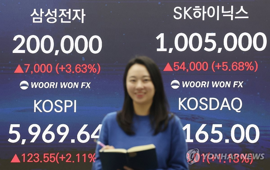  삼성전자 소액주주 100만 명 감소, 차익 시현 후 주가 재상승