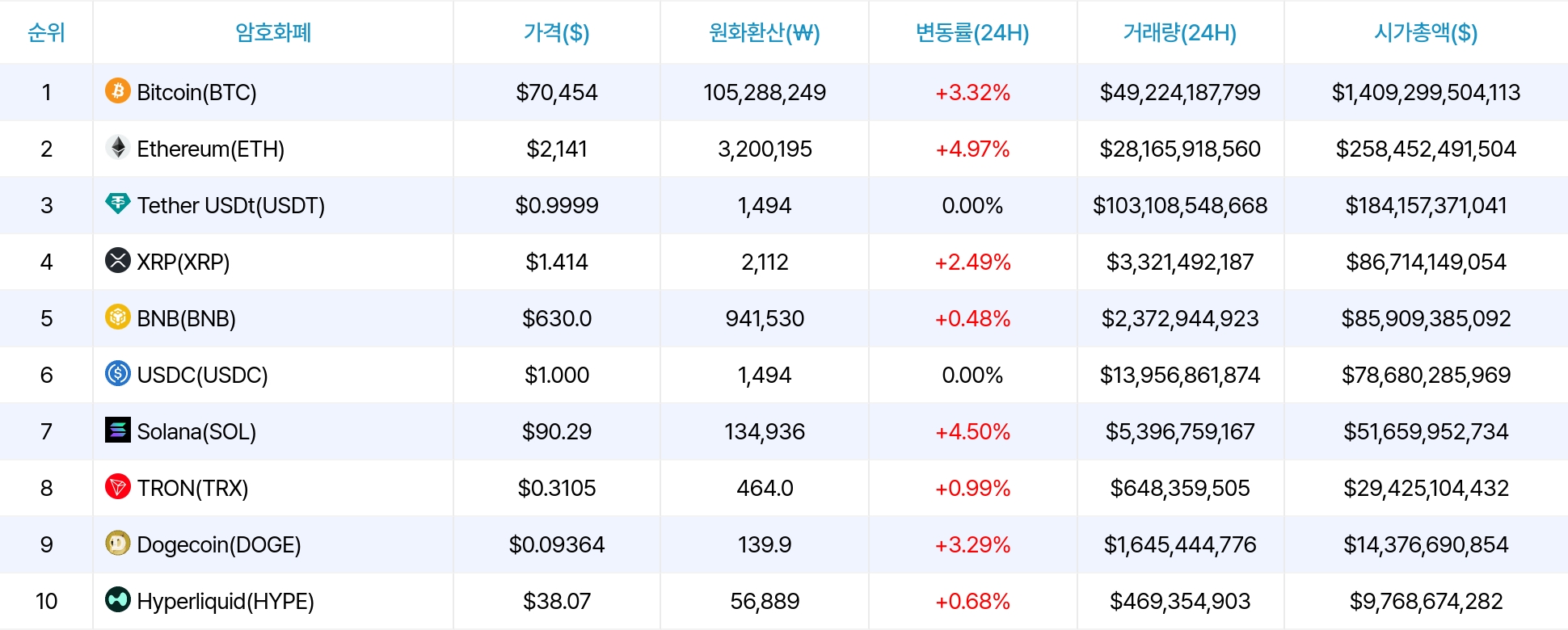 암호화폐 시세 데이터