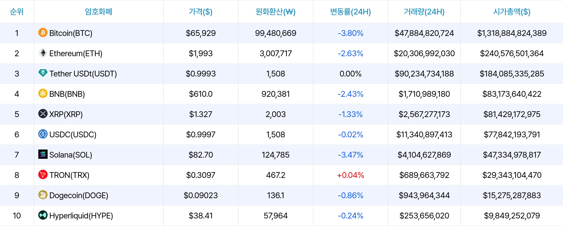 암호화폐 시세 데이터
