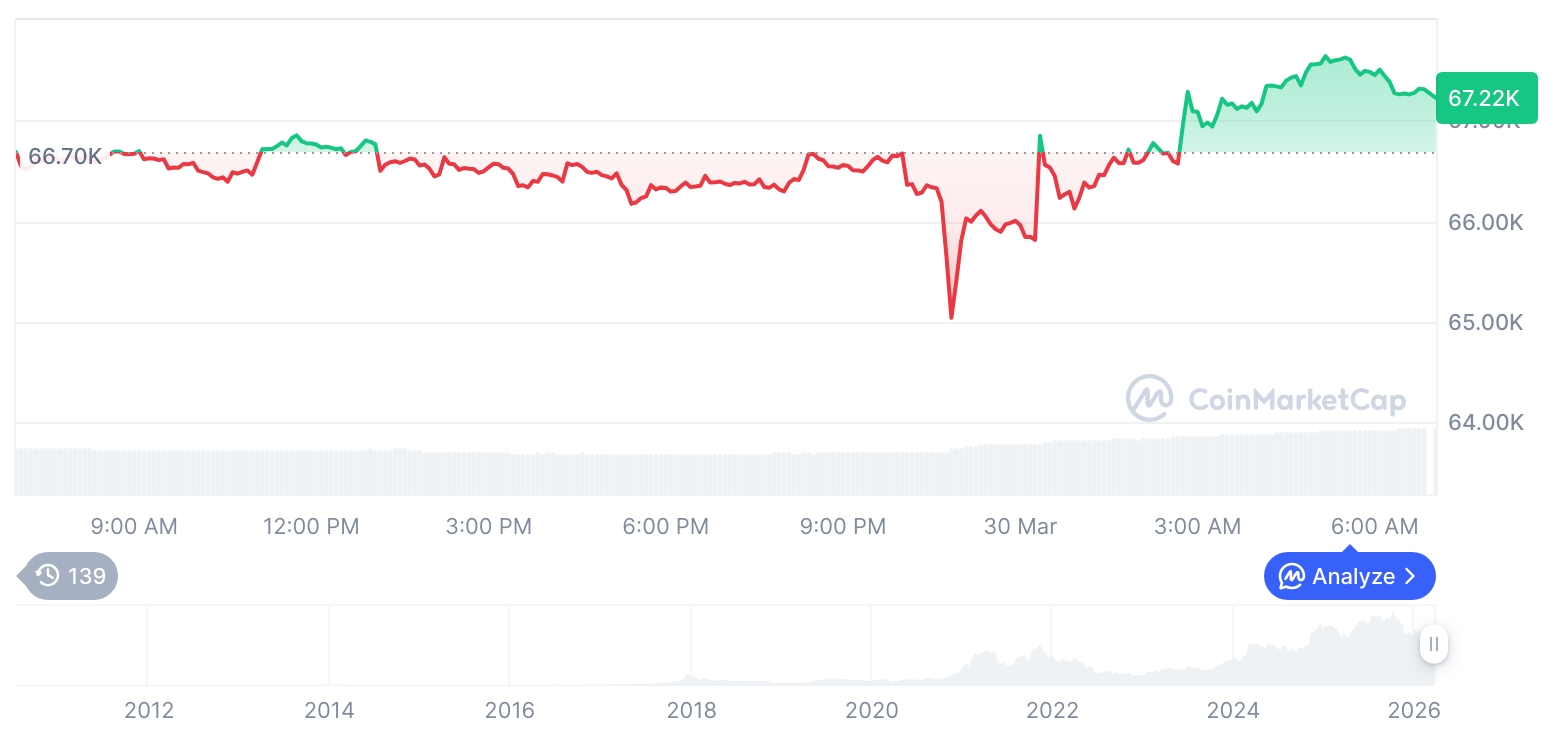  비트코인 시세 그래프 / 코인마켓캡   