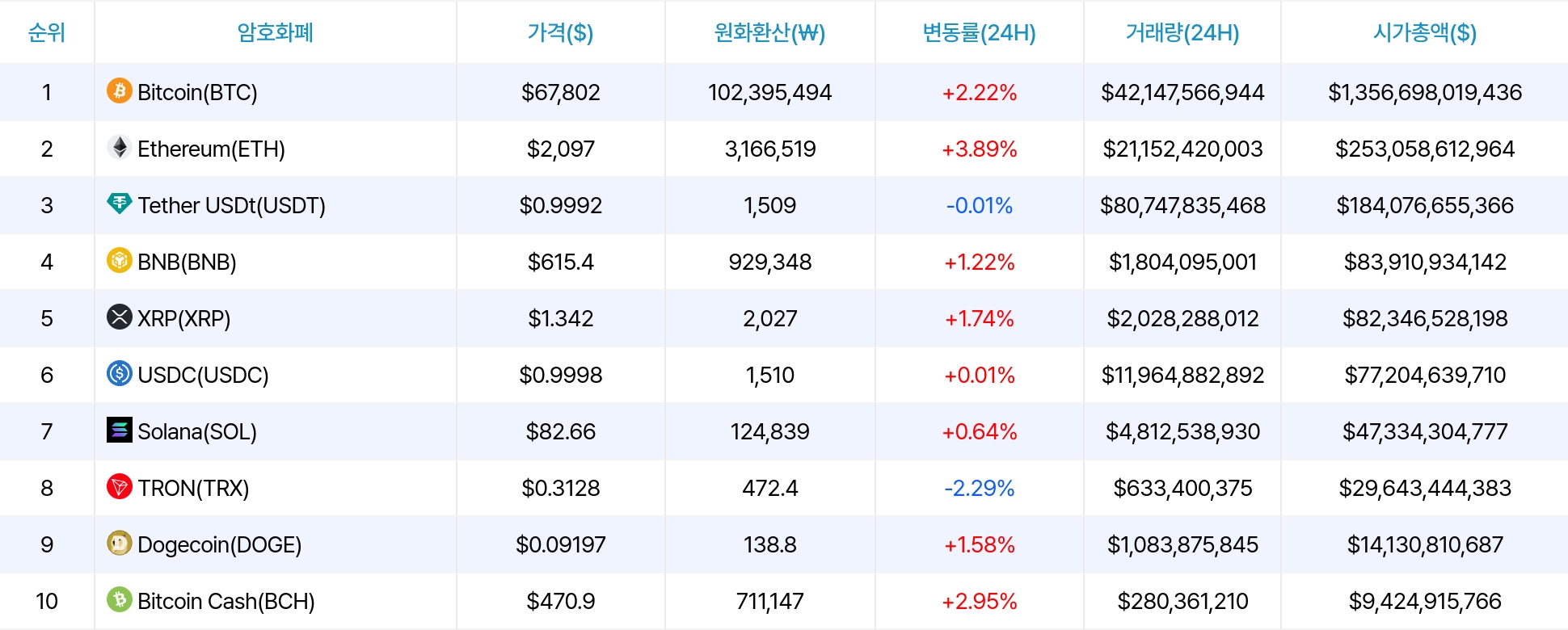 암호화폐 시세 데이터
