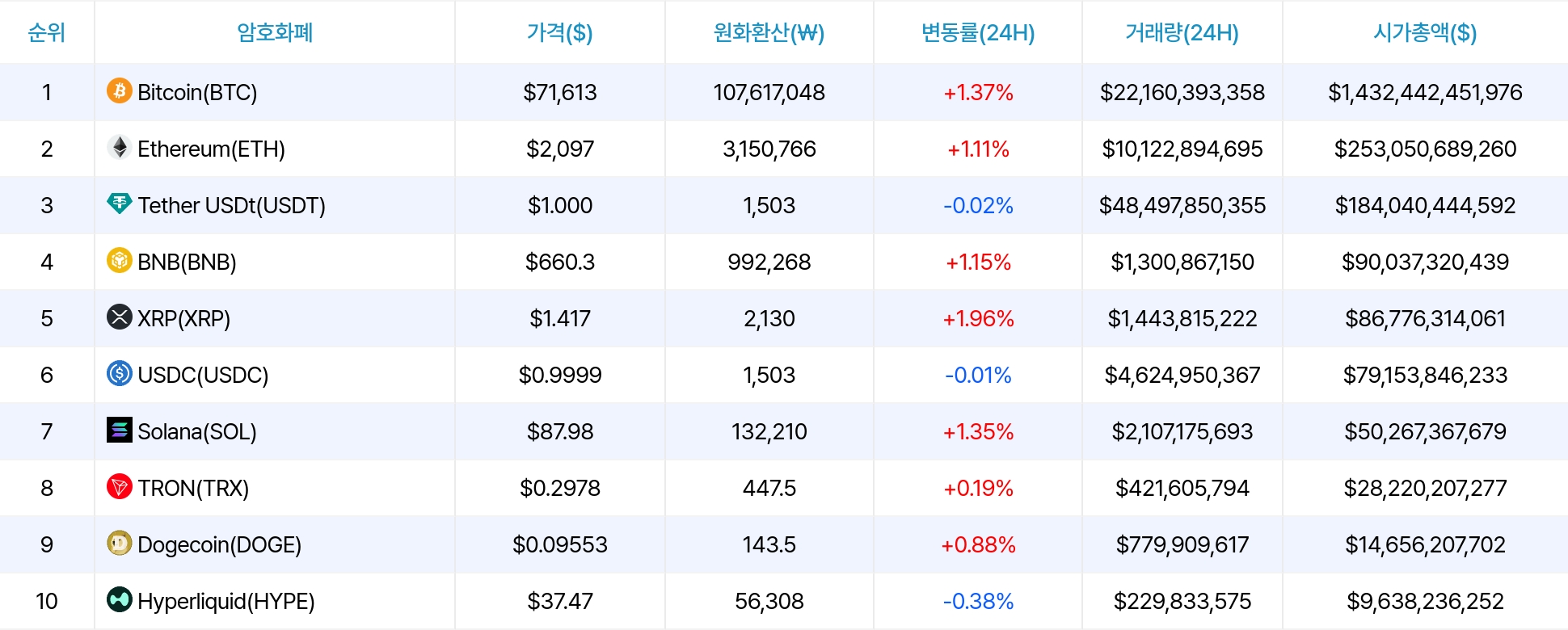 암호화폐 시세 데이터