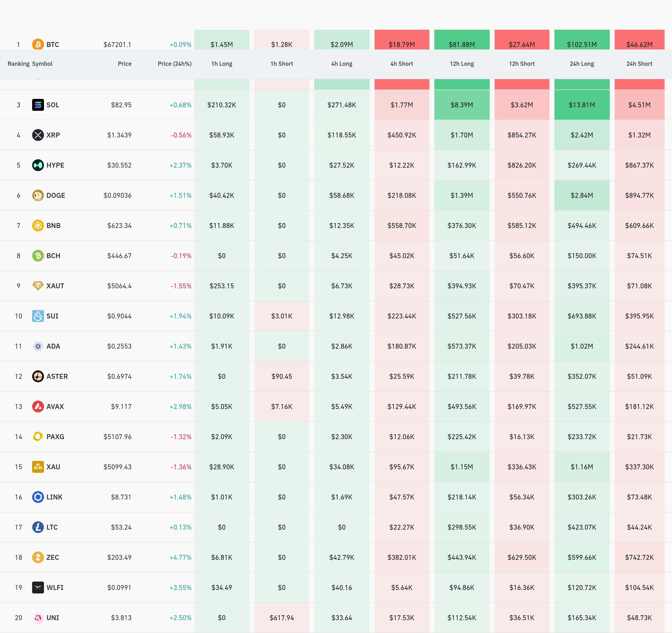 4시간 거래소 별 청산 데이터 / 코인글래스