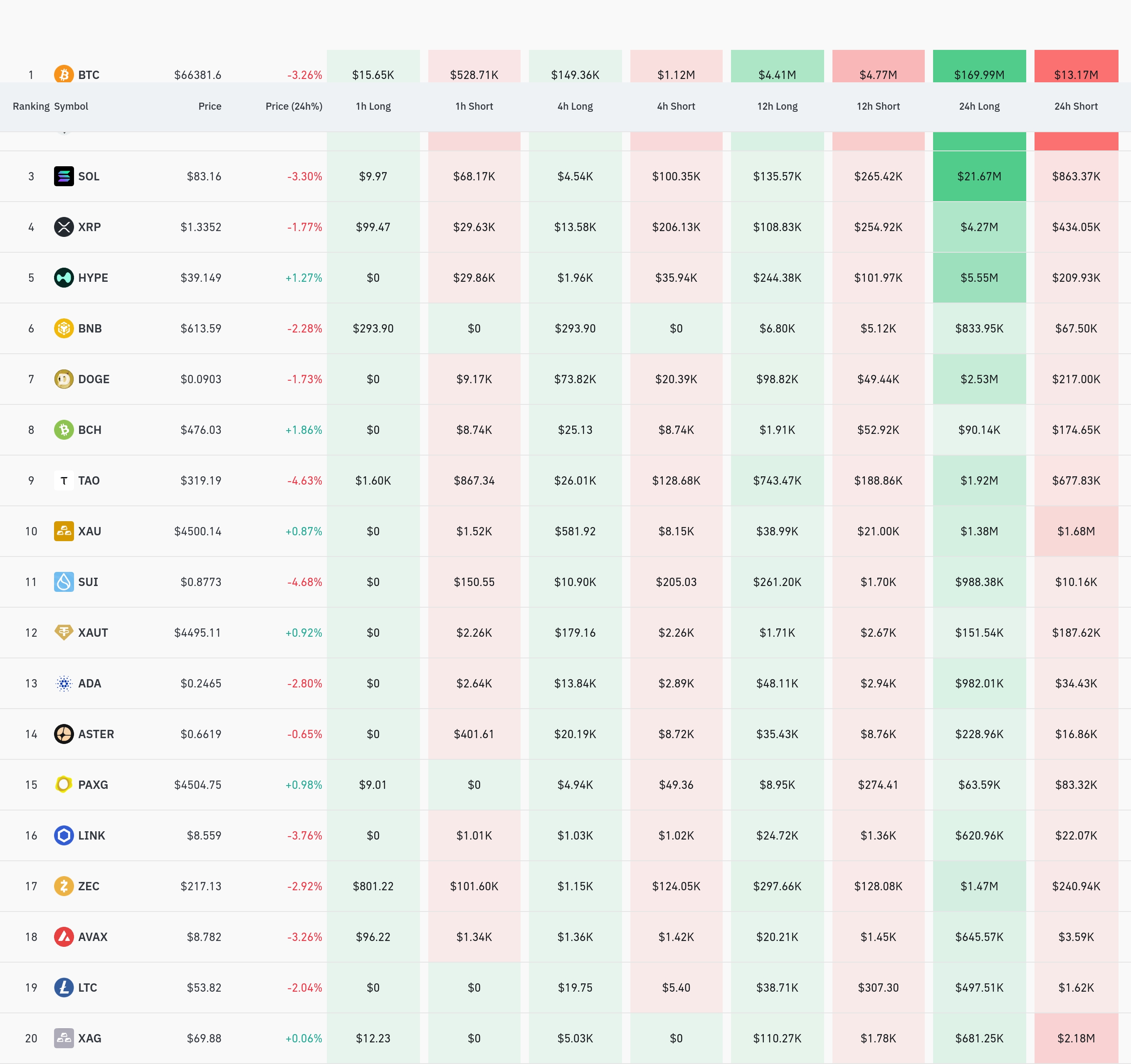 4시간 거래소 별 청산 데이터 / 코인글래스