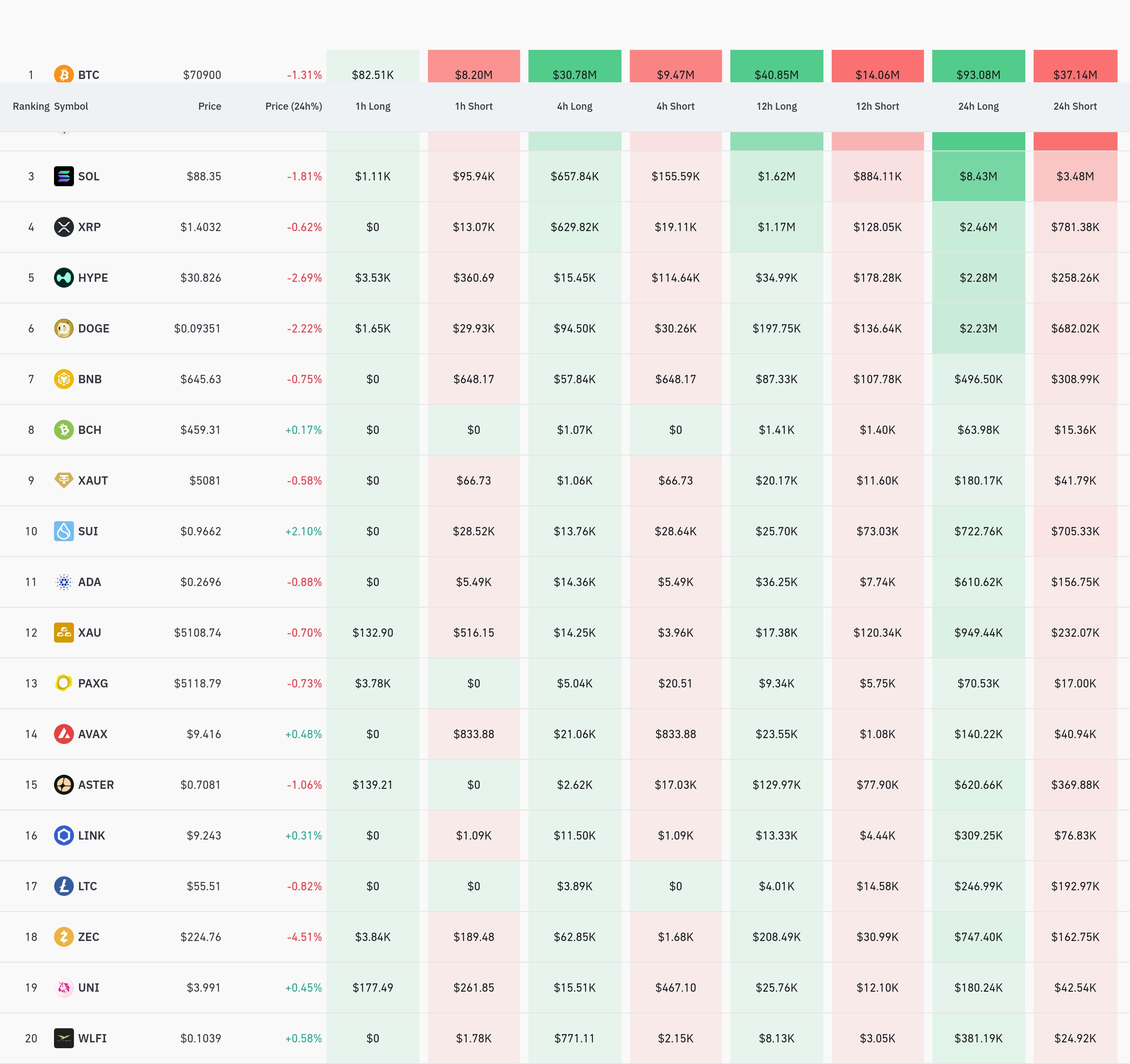 4시간 거래소 별 청산 데이터 / 코인글래스