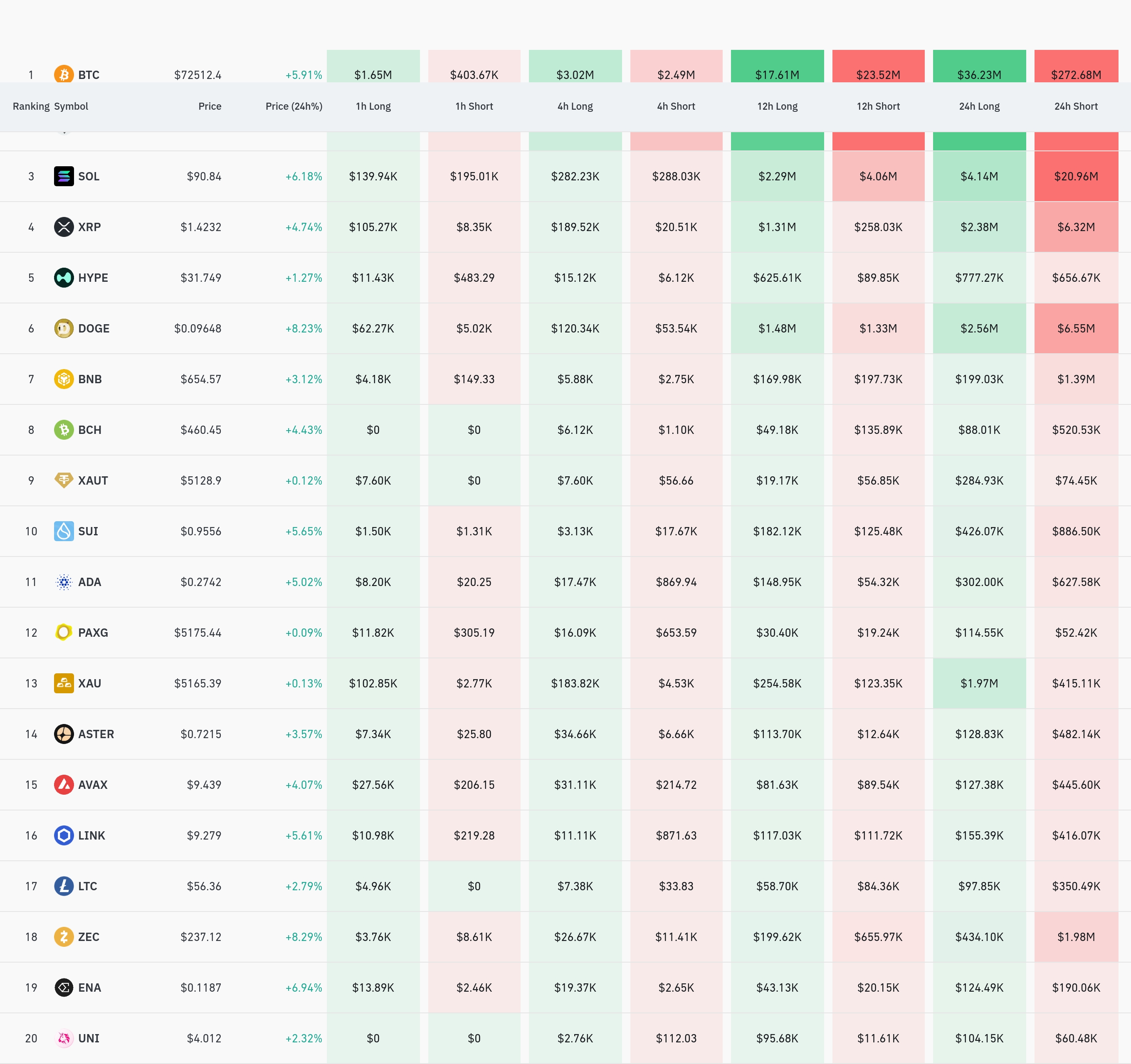 4시간 거래소 별 청산 데이터 / 코인글래스