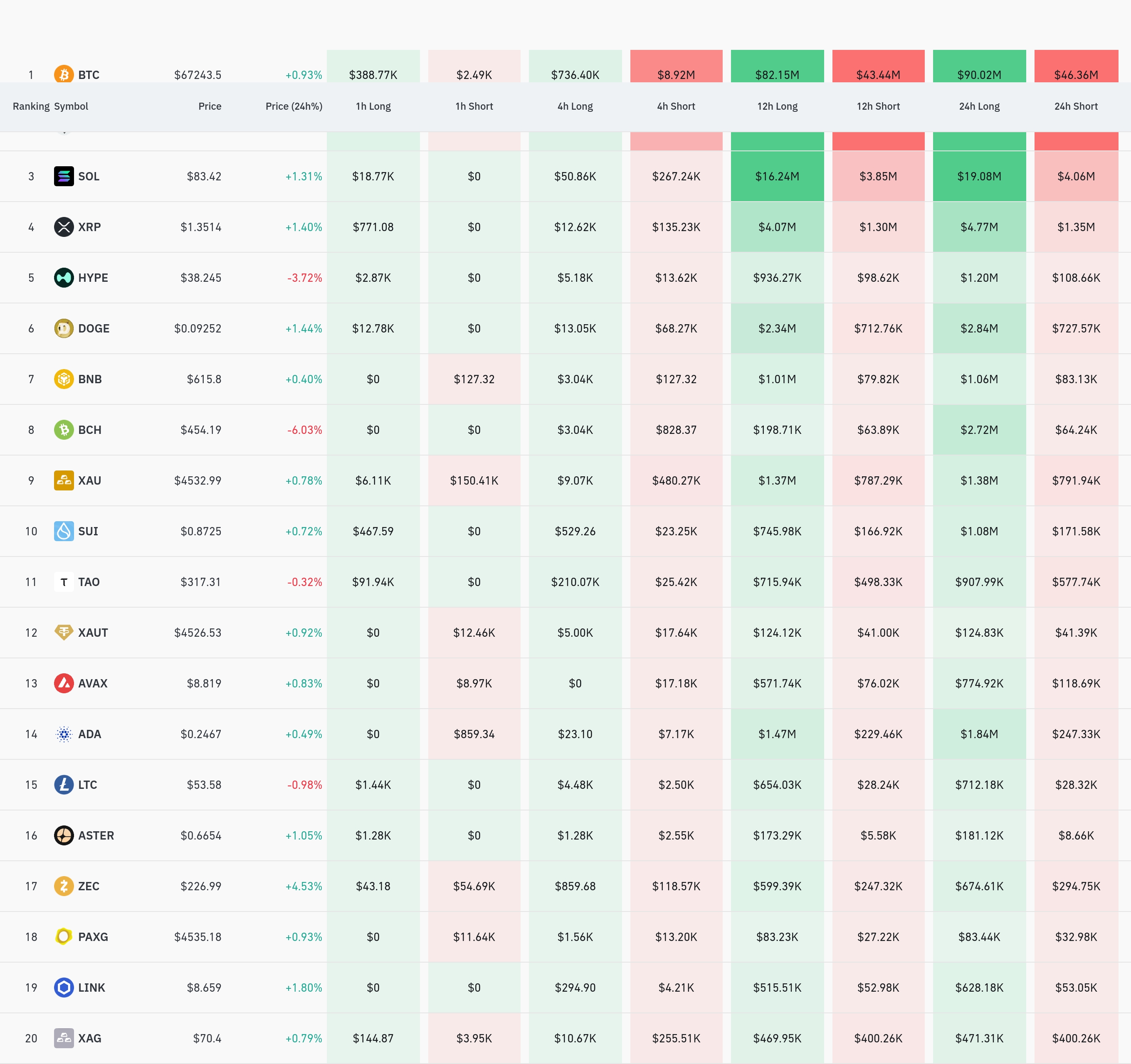 4시간 거래소 별 청산 데이터 / 코인글래스