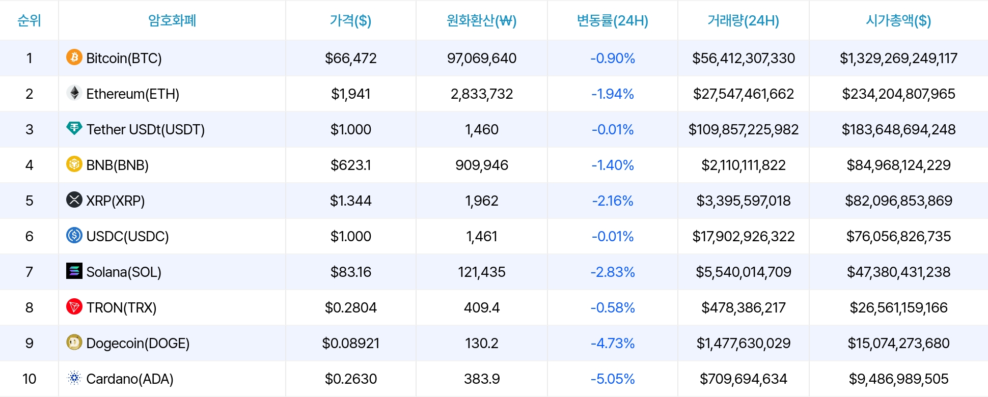 암호화폐 시세 데이터