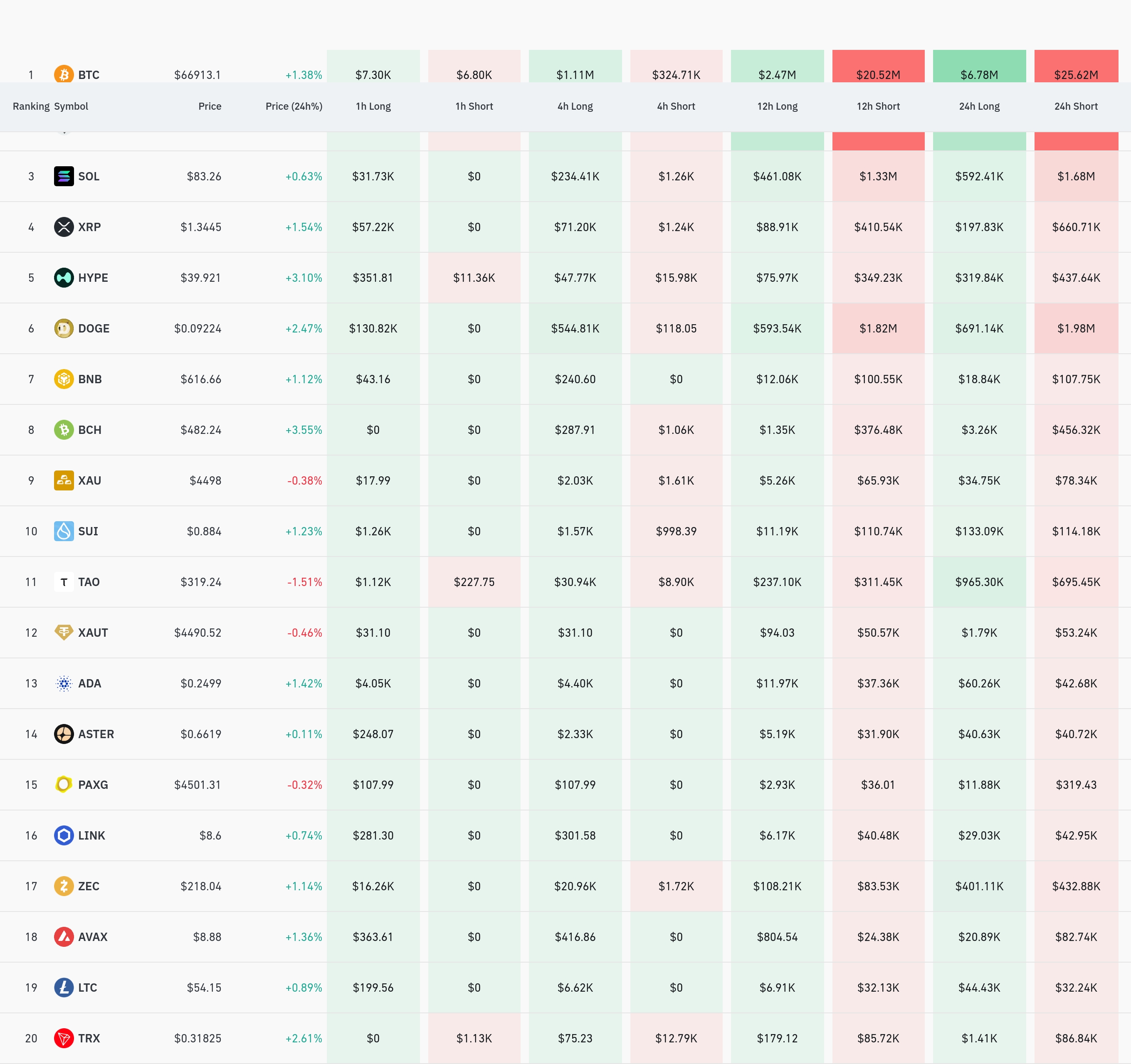 4시간 거래소 별 청산 데이터 / 코인글래스