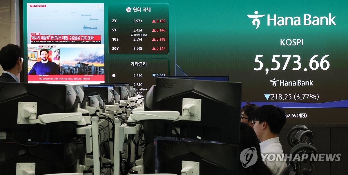 중동 긴장 고조에 코스피 급락세 전환