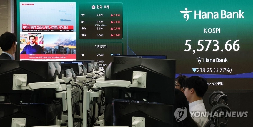 중동 긴장 고조에 코스피 급락세 전환