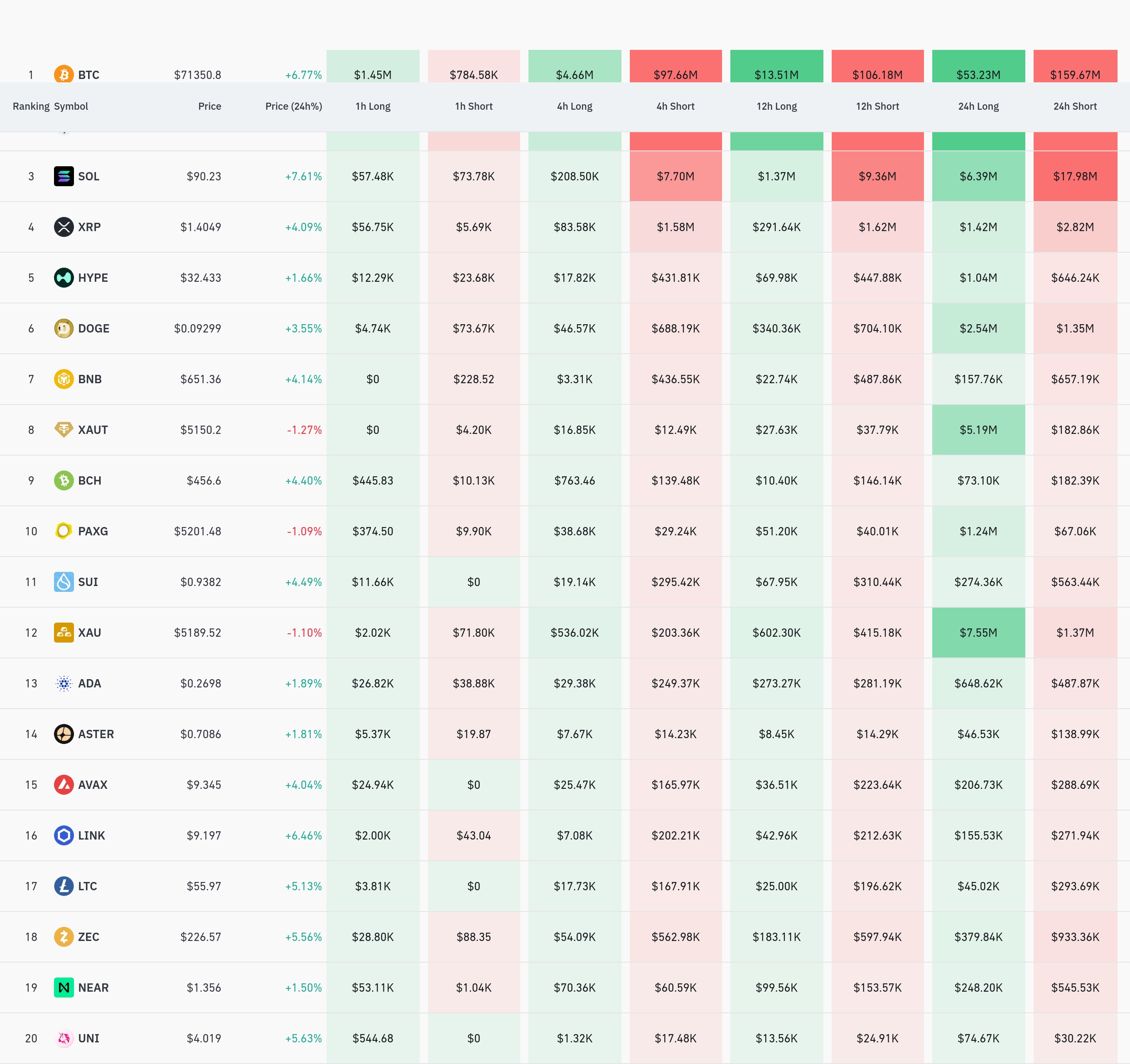 4시간 거래소 별 청산 데이터 / 코인글래스