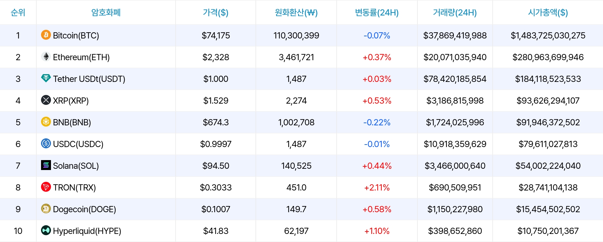 암호화폐 시세 데이터