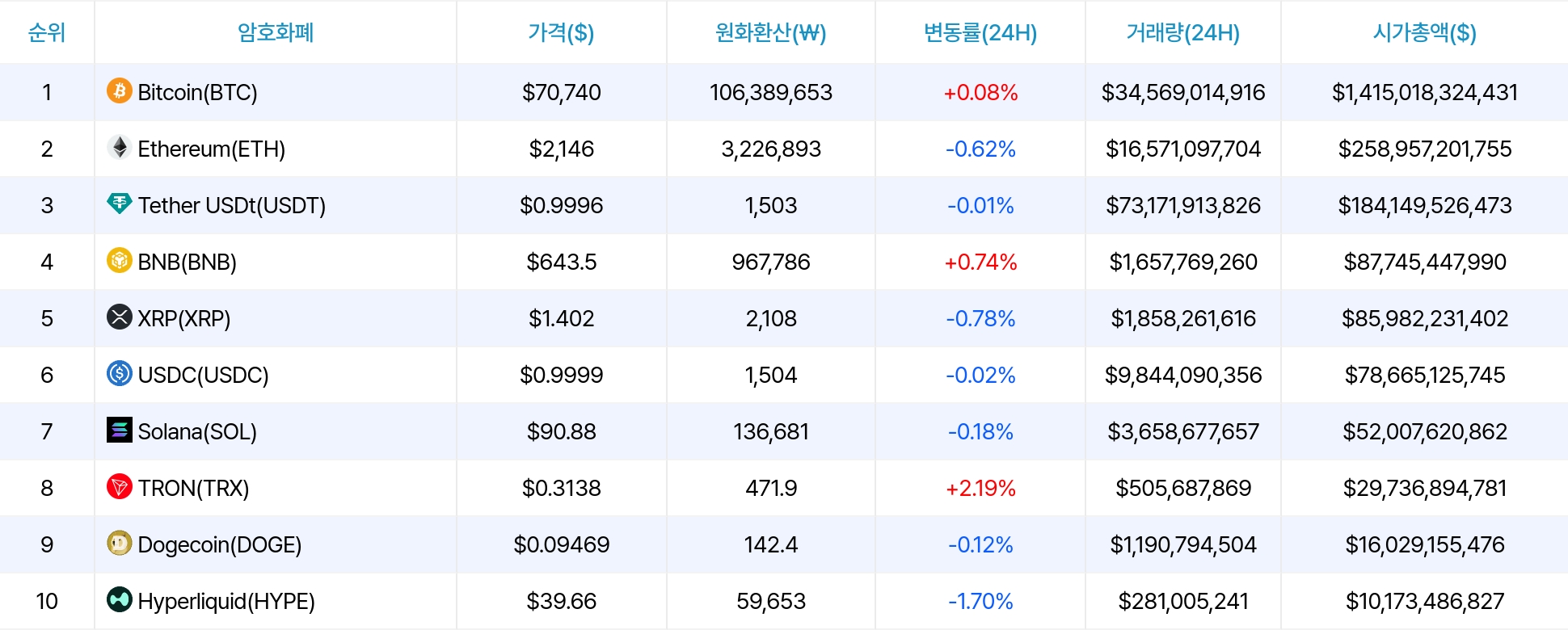 암호화폐 시세 데이터