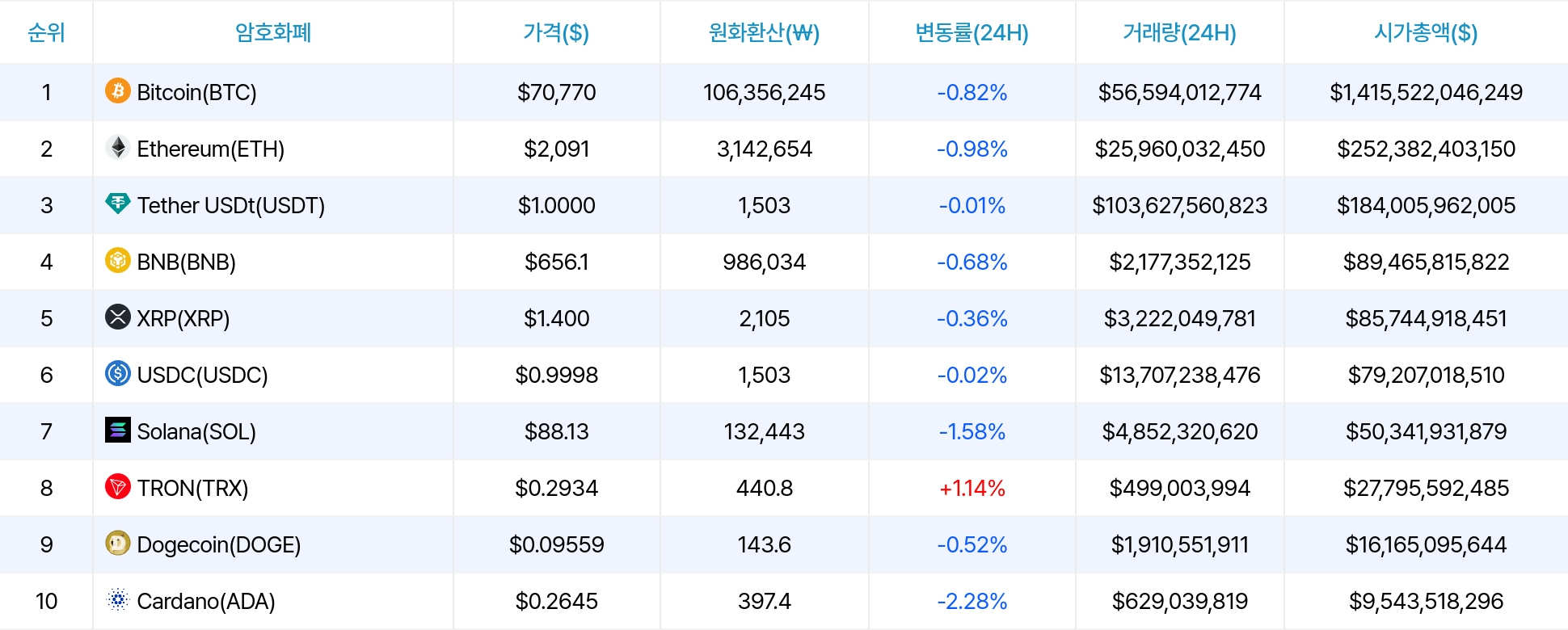 암호화폐 시세 데이터
