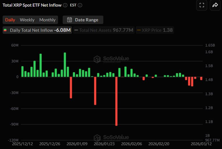  [알트 현물 ETF] SOL·LINK 유입 흐름…DOT 최초 유입, XRP는 재유출