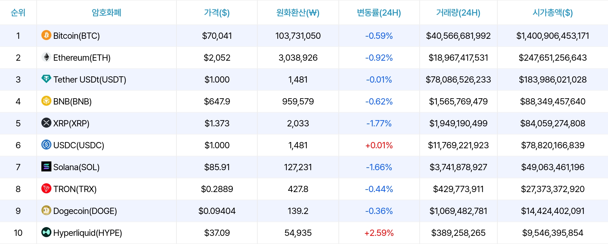 암호화폐 시세 데이터