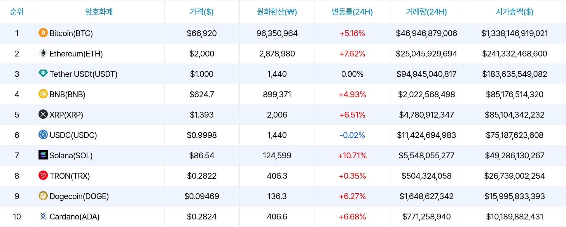 암호화폐 시세 데이터