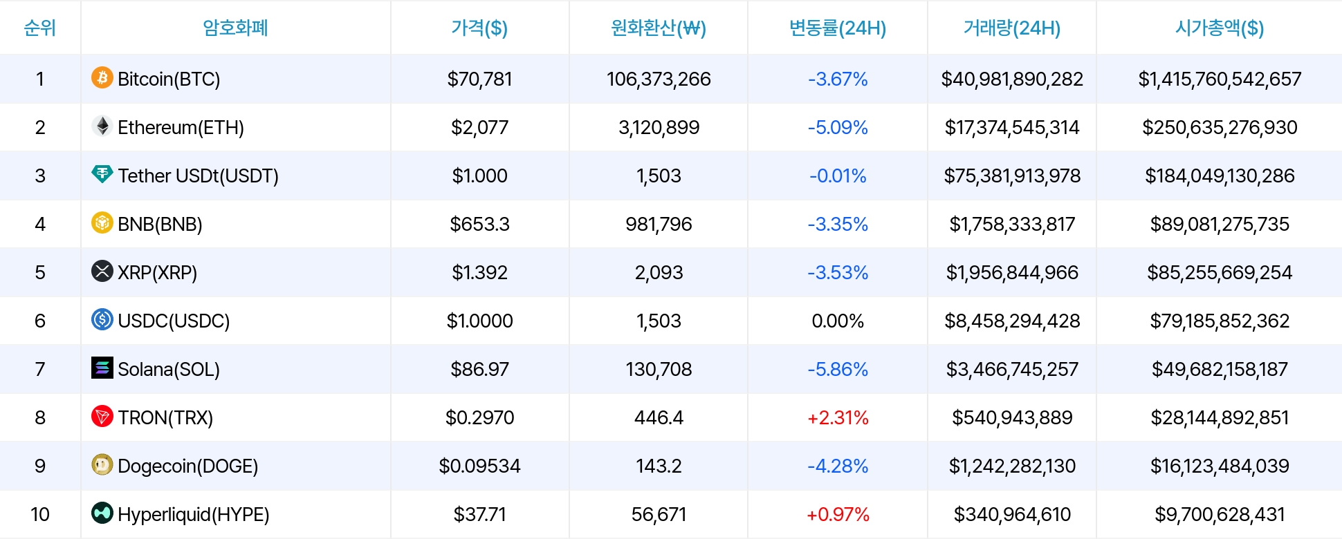 암호화폐 시세 데이터