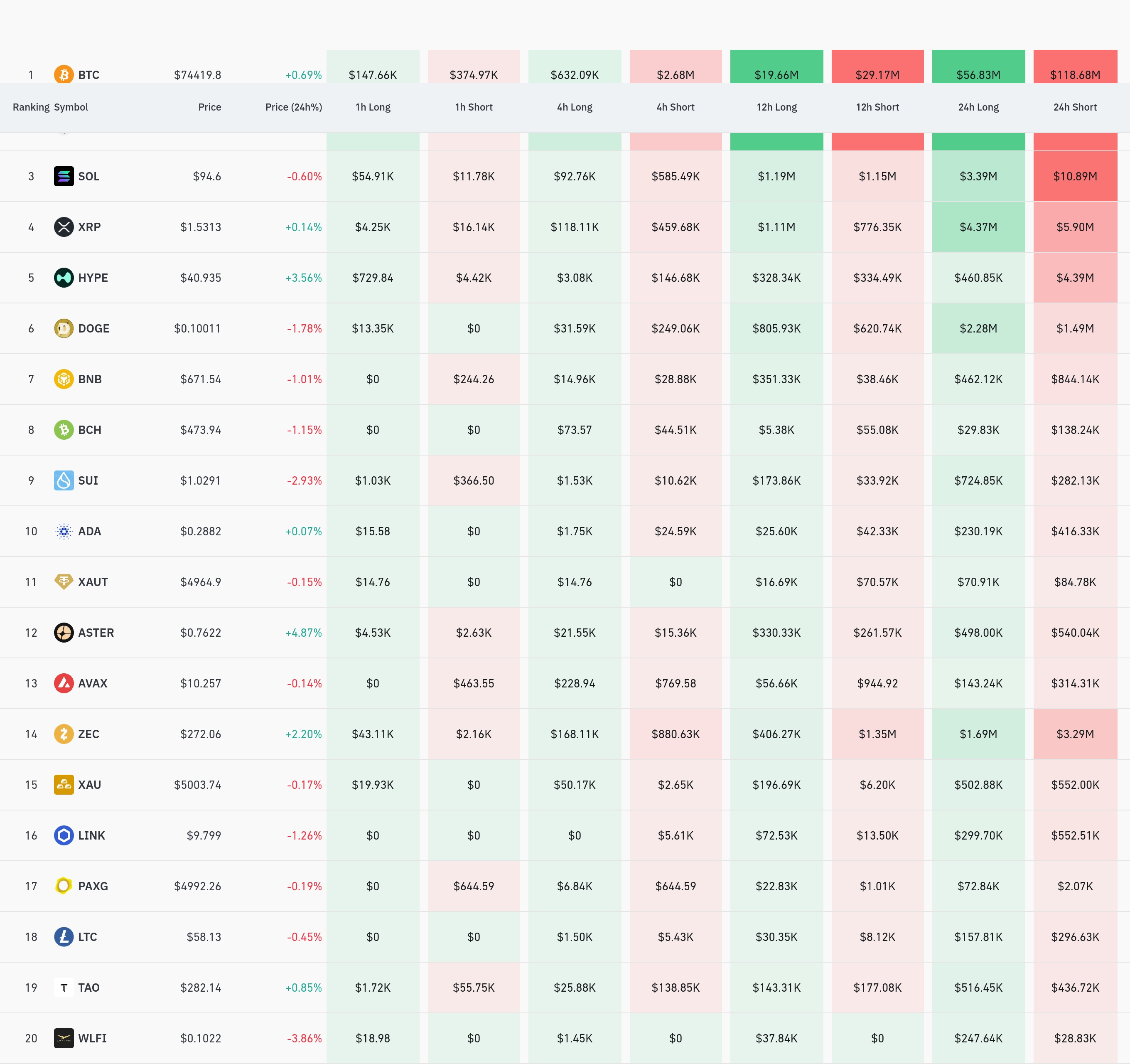 4시간 거래소 별 청산 데이터 / 코인글래스