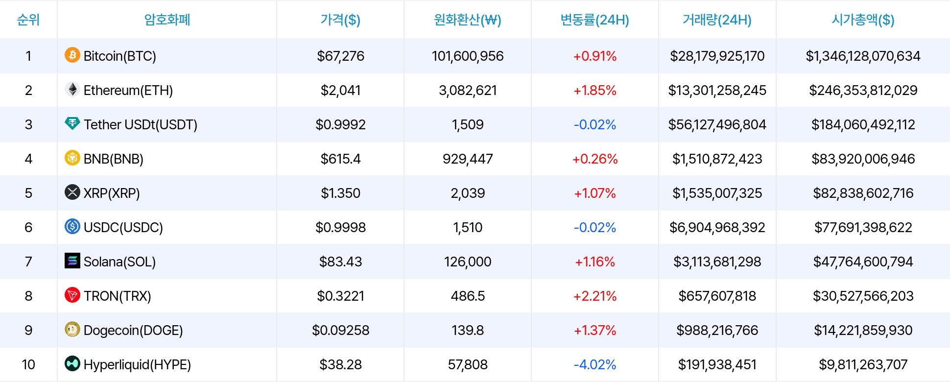 암호화폐 시세 데이터