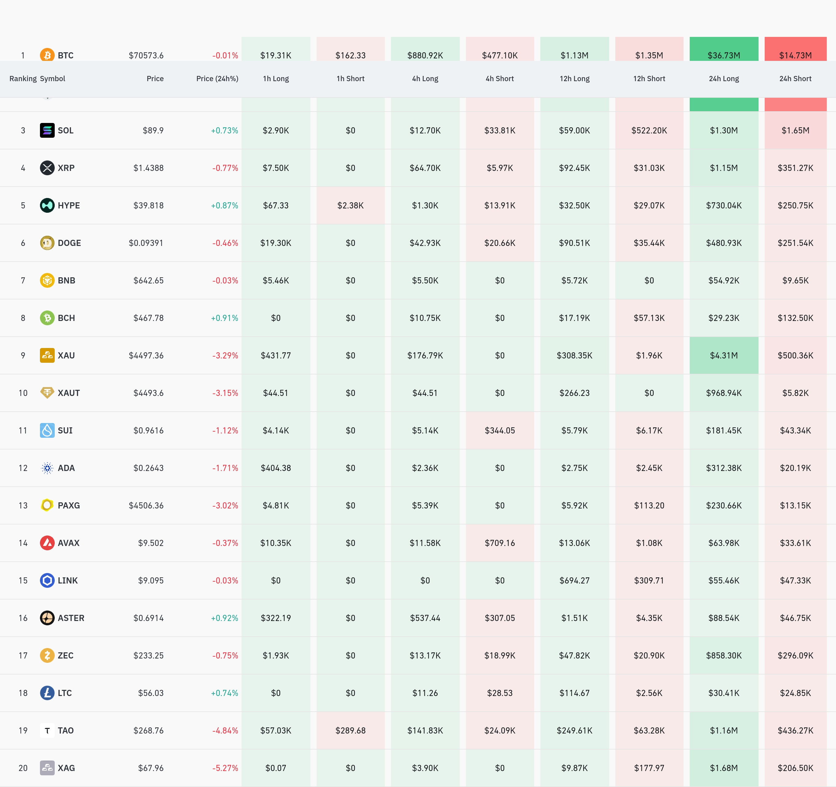 4시간 거래소 별 청산 데이터 / 코인글래스
