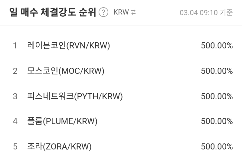 일 매수 체결강도 순위