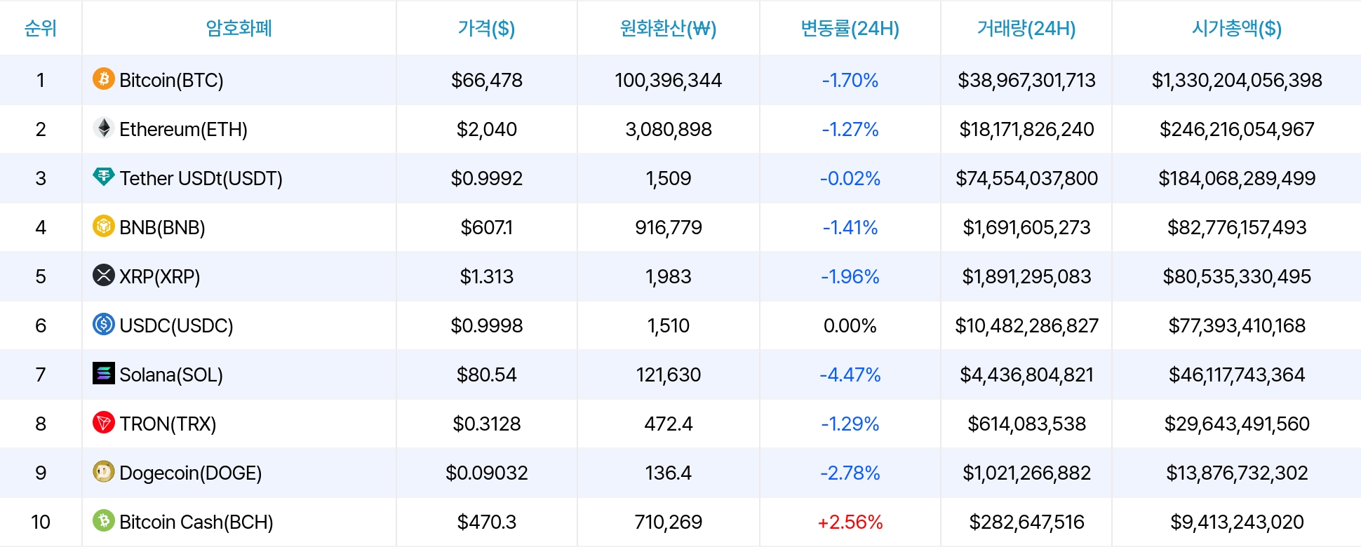 암호화폐 시세 데이터