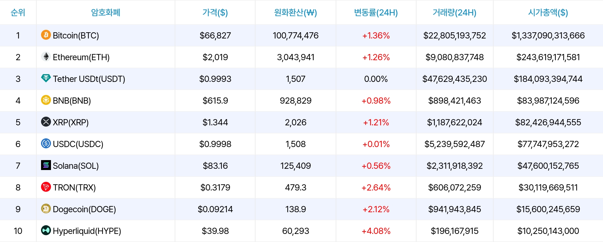 암호화폐 시세 데이터