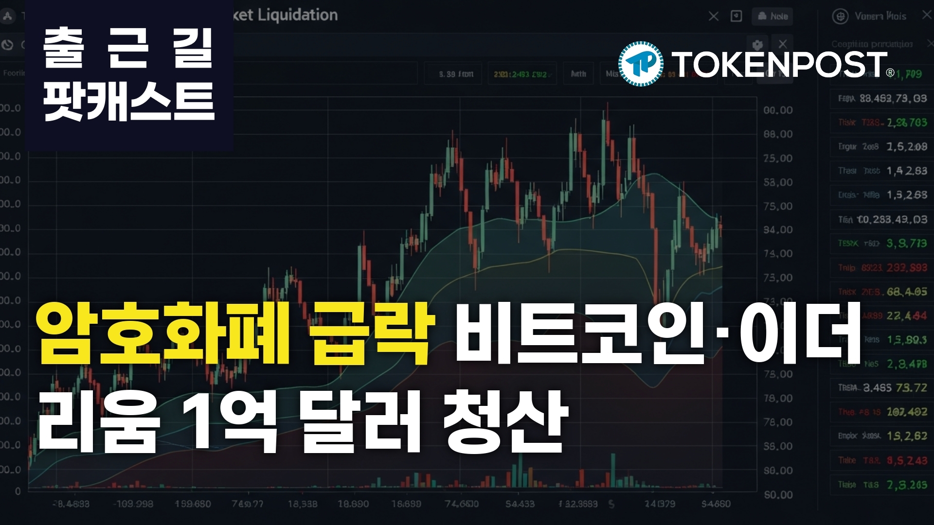 3월 13일 출근길 팟캐스트 — 24시간 청산 1억 달러 돌파, 비트코인·이더리움 중심 급락