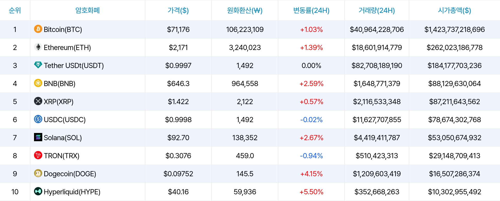 암호화폐 시세 데이터