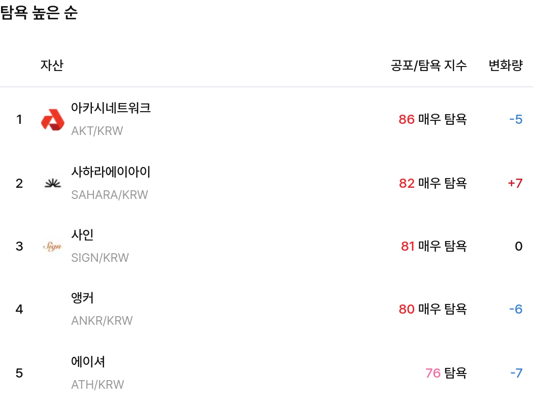 탐욕 높은 순 / 원화마켓