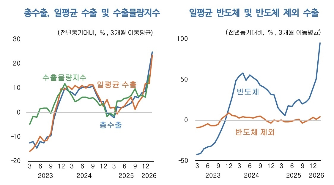 KDI, 중동 전쟁이 한국 경제 위협 경고...유가 상승 변수
