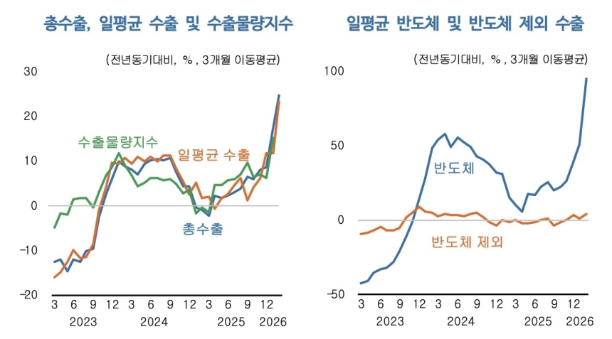  KDI, 중동 전쟁이 한국 경제 위협 경고...유가 상승 변수