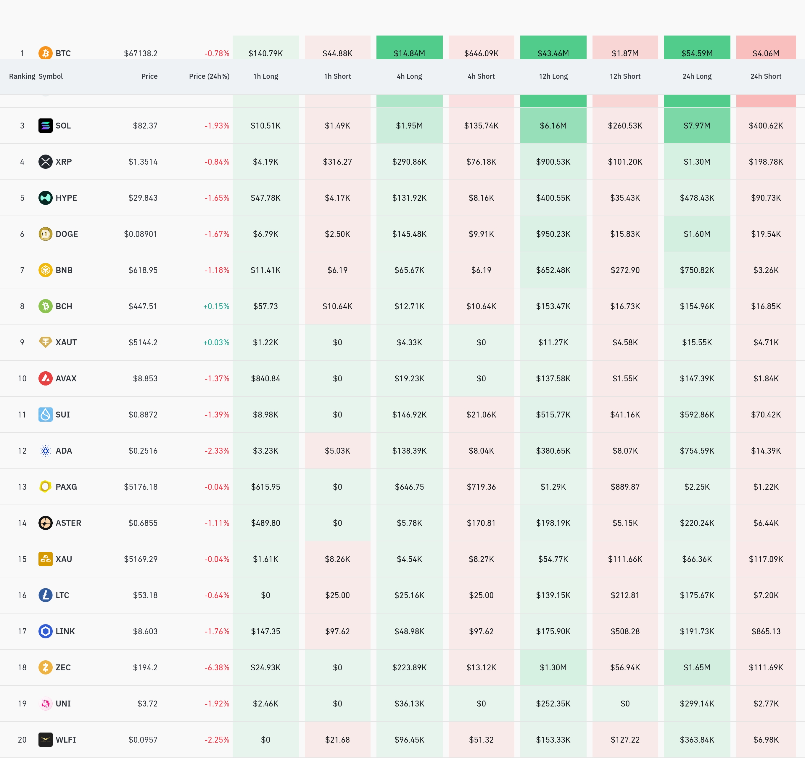 4시간 거래소 별 청산 데이터 / 코인글래스