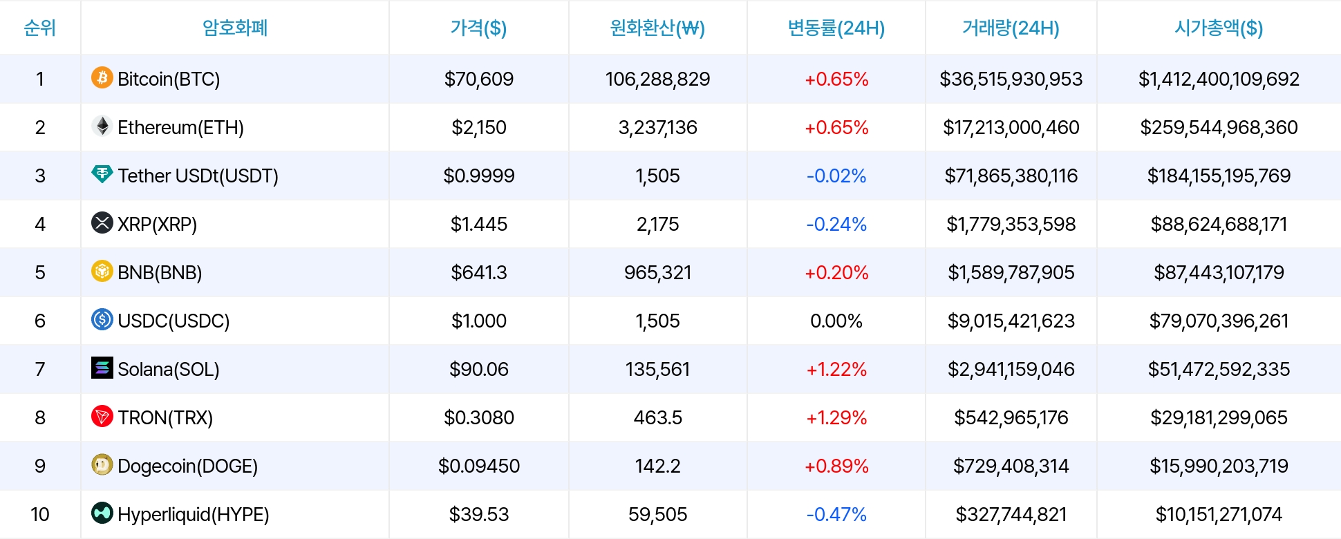 암호화폐 시세 데이터