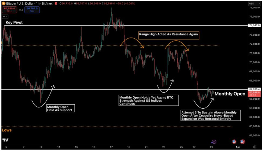  비트코인, 7만 달러 못 지켰다…ETF 수요 급감에 구조 흔들