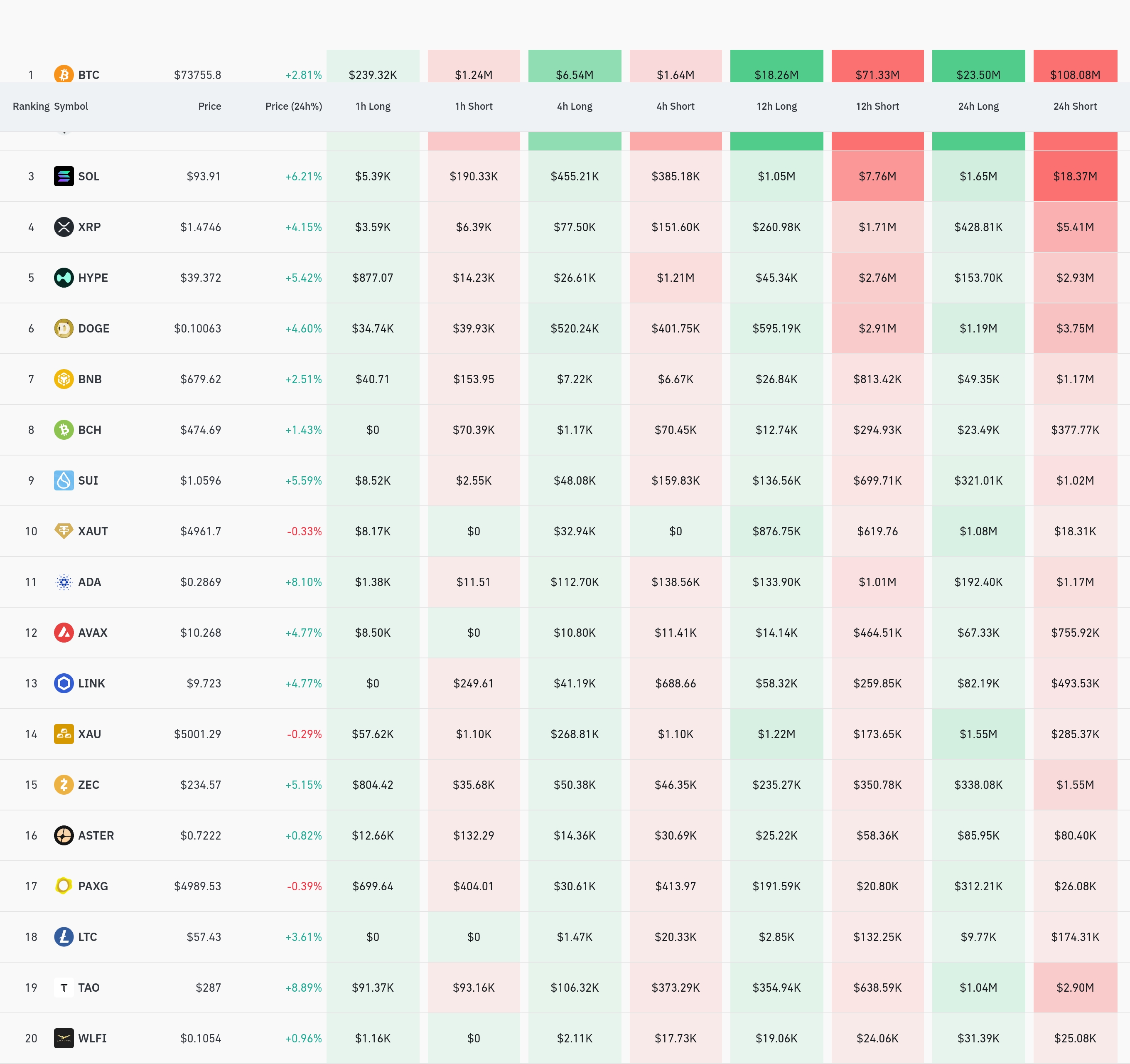 4시간 거래소 별 청산 데이터 / 코인글래스