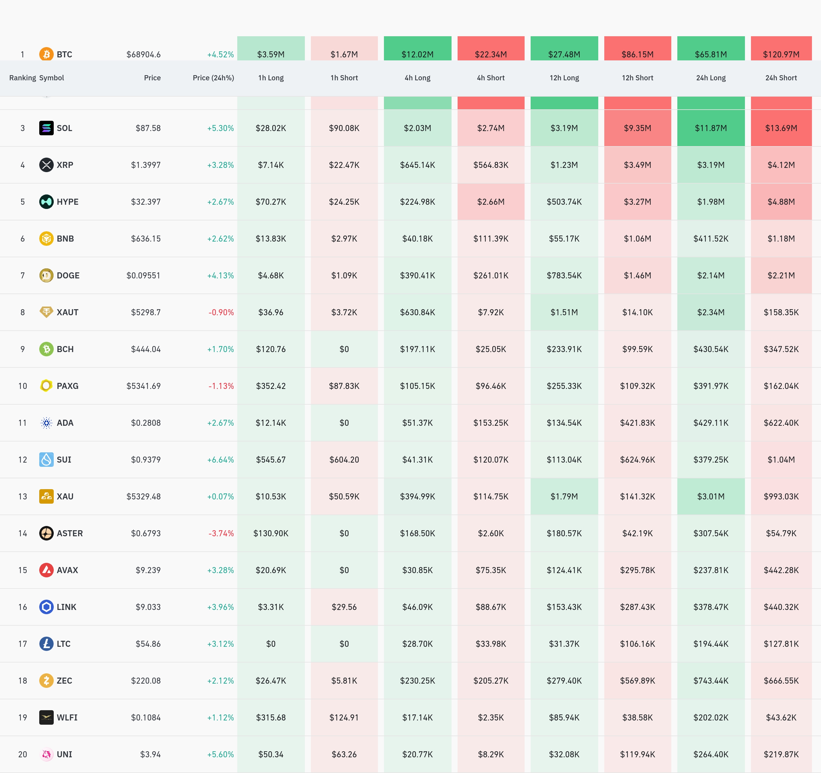 4시간 거래소 별 청산 데이터 / 코인글래스